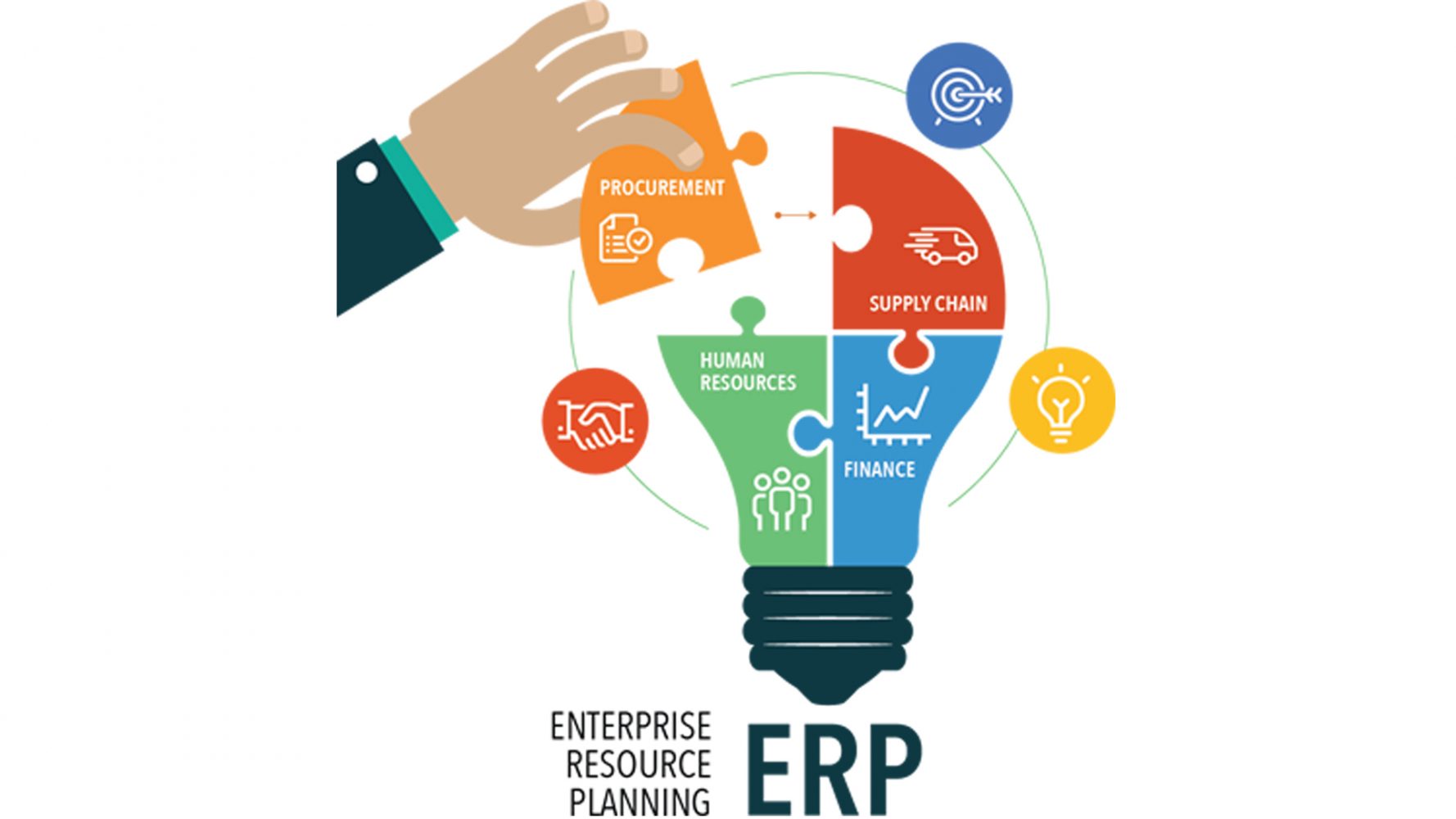 成都朗速erp